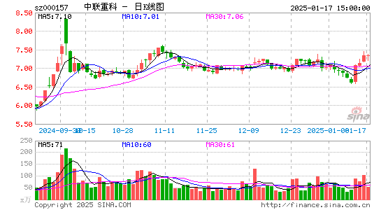 中联重科