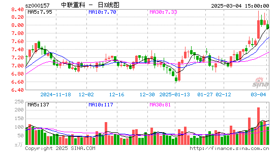 中联重科