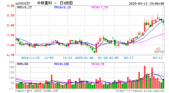 中联重科