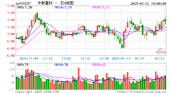 中联重科