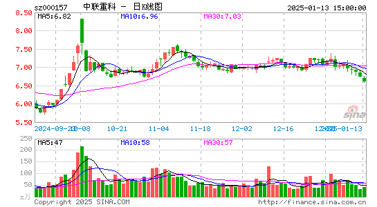 中联重科