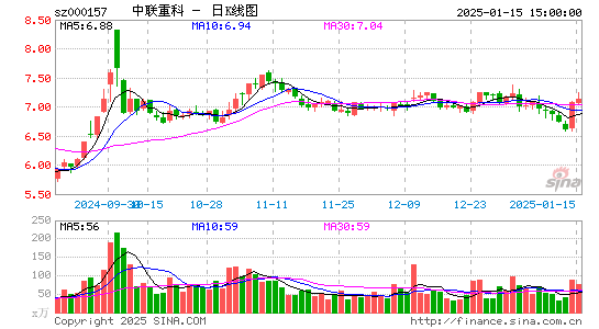 中联重科