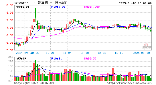 中联重科