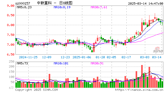 中联重科