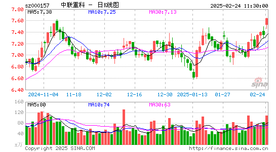 中联重科