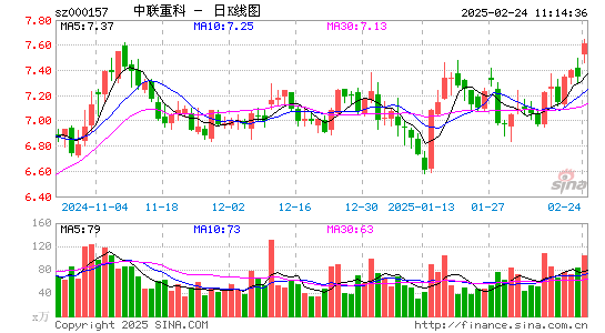 中联重科