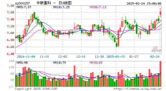 中联重科