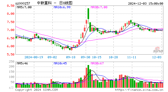 中联重科