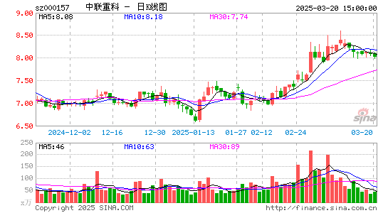 中联重科