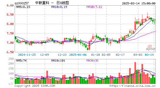 中联重科