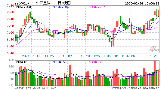 中联重科