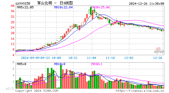 常山北明