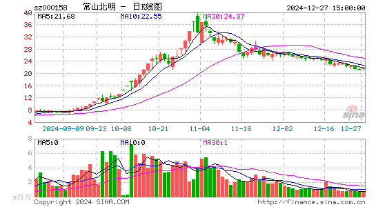 常山北明