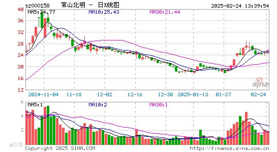 常山北明