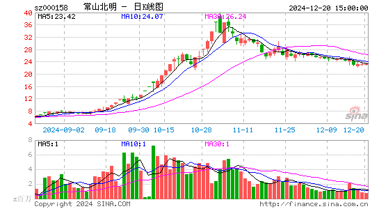 常山北明