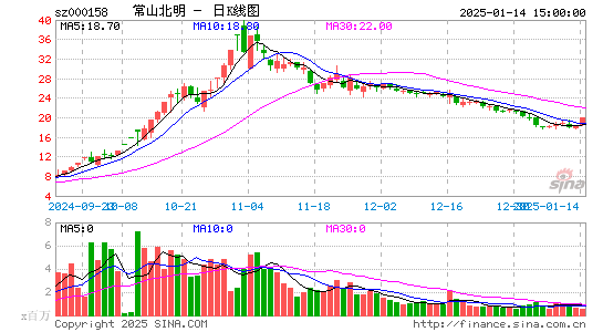 常山北明