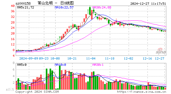 常山北明