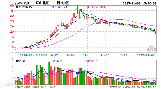 常山北明