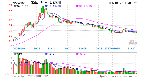 常山北明