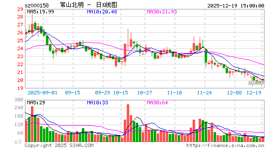 ��ɽ����