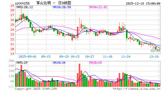 ��ɽ����