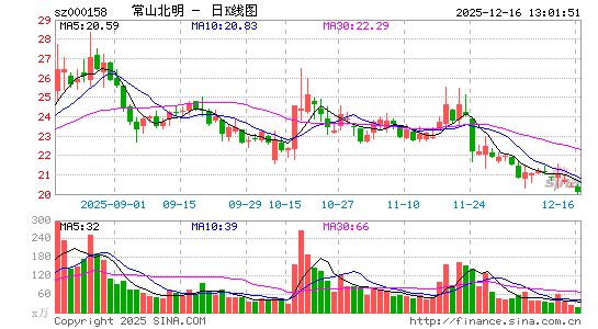 ��ɽ����