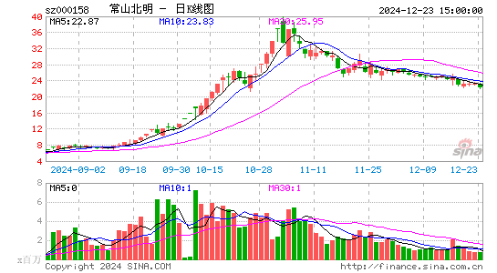 常山北明