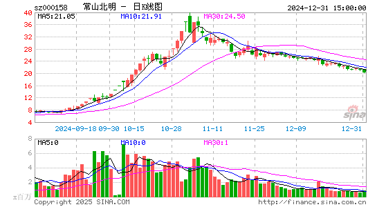 常山北明