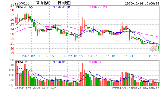 ��ɽ����