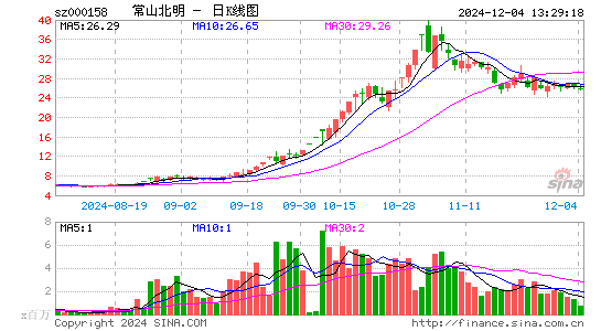 常山北明