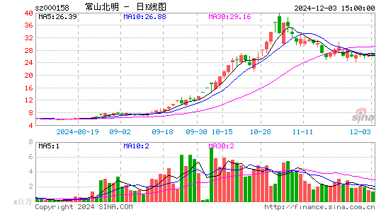 常山北明