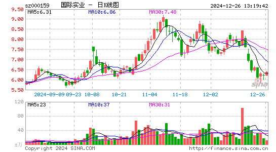 国际实业