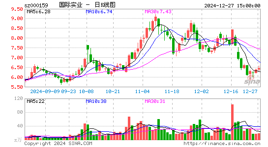 国际实业