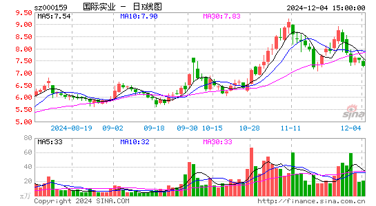 国际实业