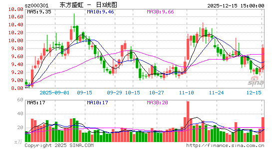 ����ʢ��