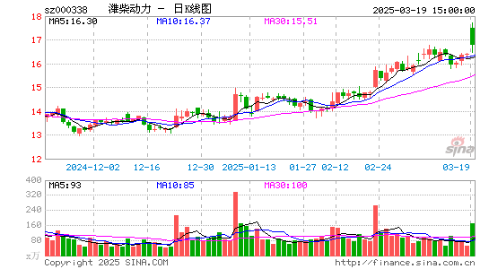 潍柴动力