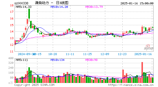 潍柴动力