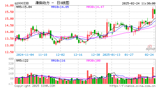 潍柴动力