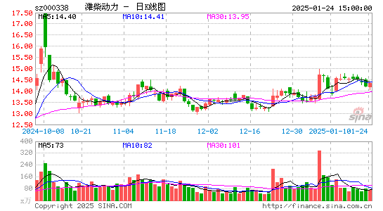 潍柴动力