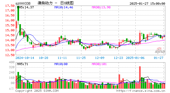 潍柴动力