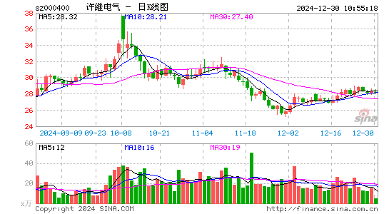 许继电气