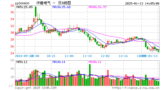 许继电气