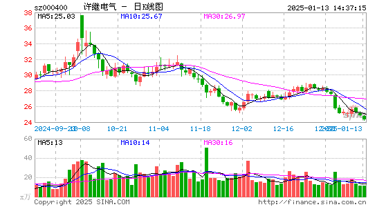 许继电气