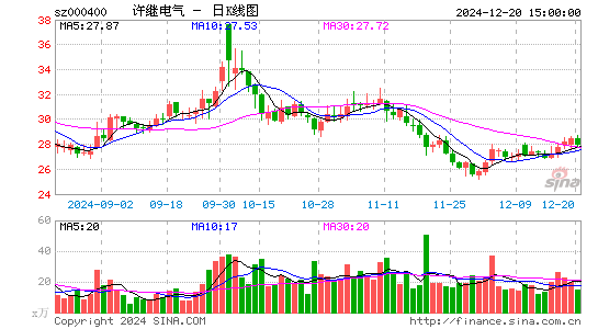 许继电气