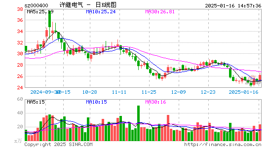 许继电气