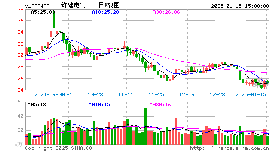 许继电气