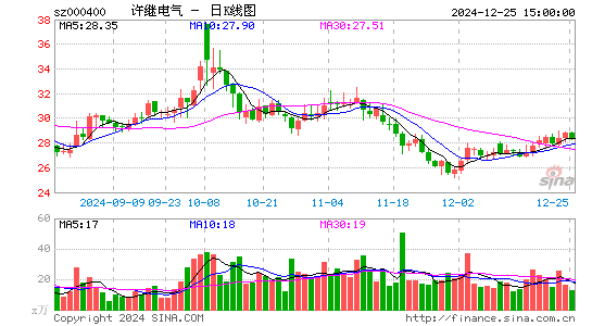 许继电气