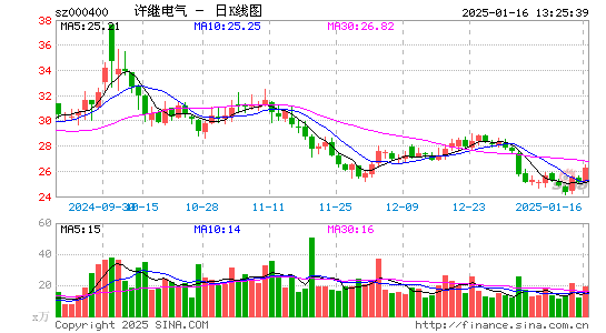 许继电气