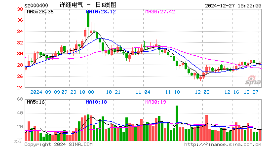 许继电气