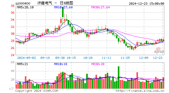 许继电气